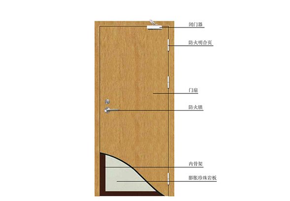 如何让木质防火门起到防火的作用